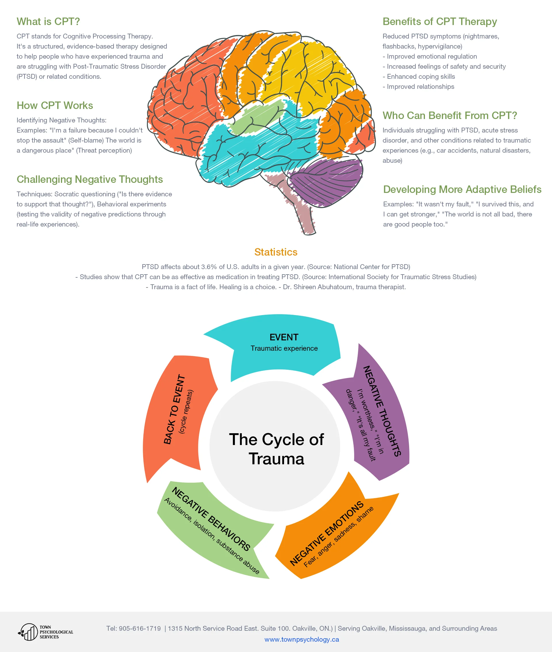 Cognitive Processing Therapy Infographics