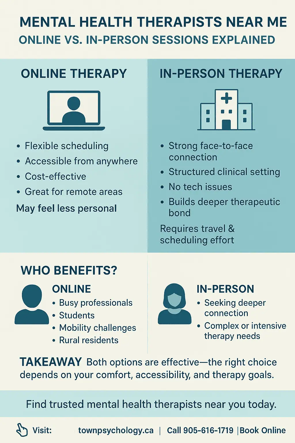 Infographic Showing Online vs. In-Person Sessions Explained Online vs. In-Person Sessions Explained