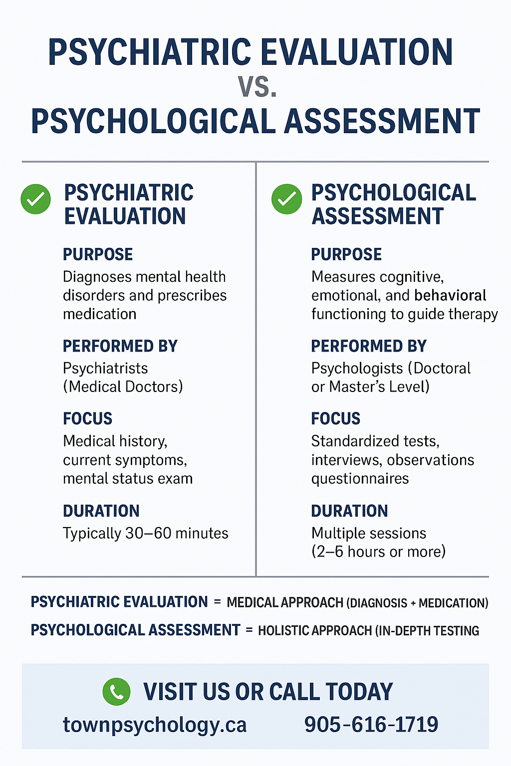 Psychiatric Evaluation vs. Psychological Assessment: Key Differences and Why They Matter psychiatric evaluation vs psychological assessments