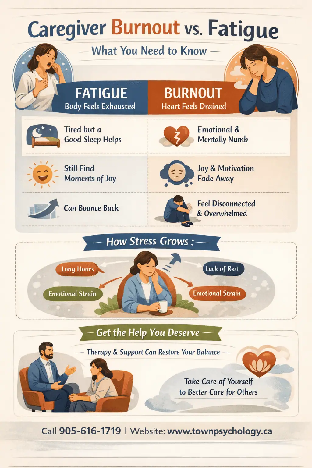 infographic-caregiver-burnout-vs-fatigue