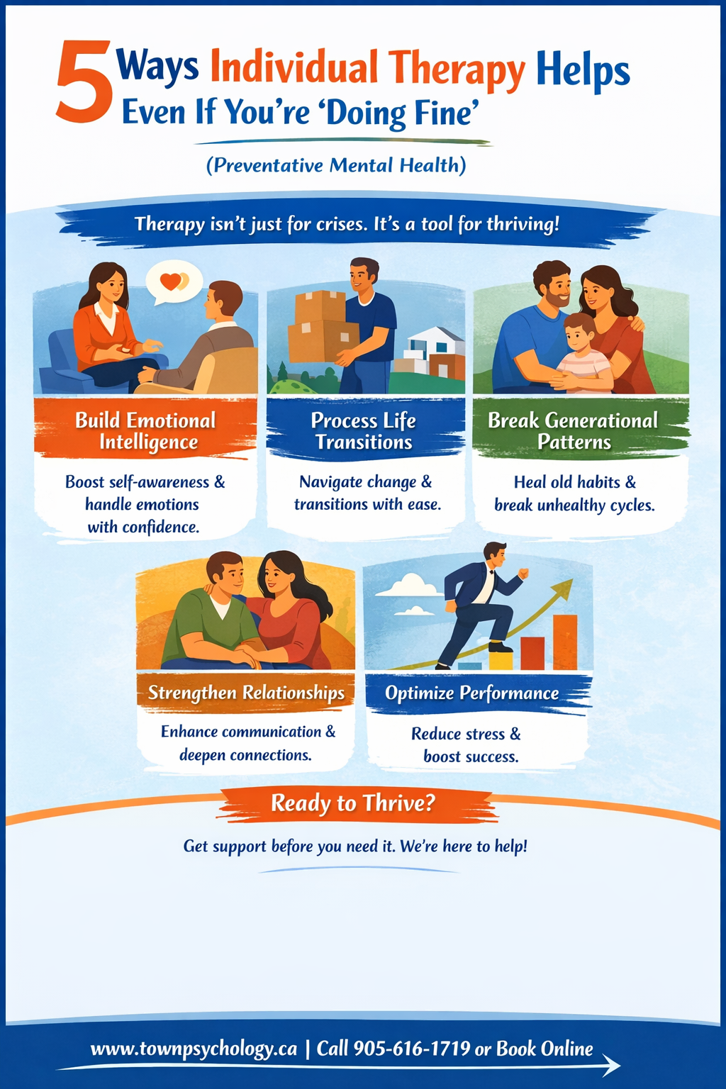 Preventative Mental Health infographic